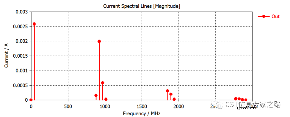 微波混频电路仿真设计