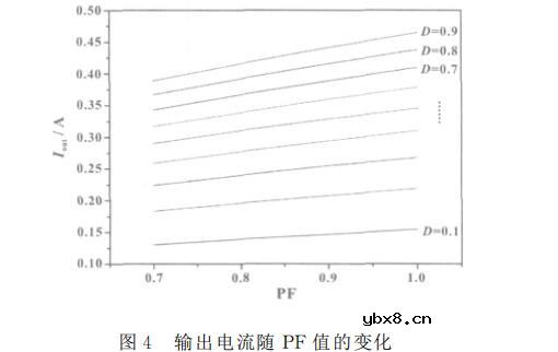 一种基于SEPIC架构的新型LED照明调光电路