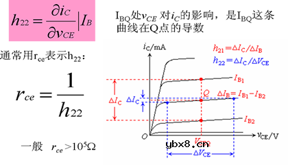 基本共射极放大电路电路分析