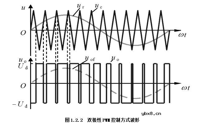 pwm双极性调制电路图_单极性与双极性PWM模式介绍