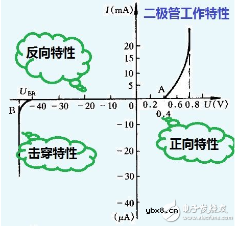 快速理解二极管中的钳位电路及稳压电路