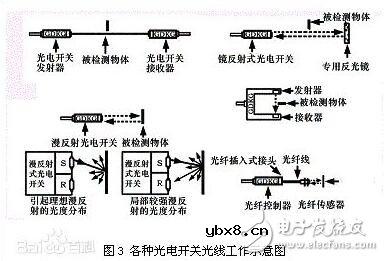 光电开关与光耦的区别