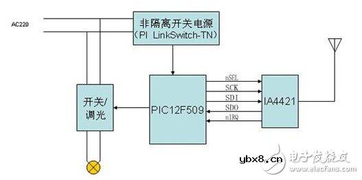 智能家居MCU与RF遥控器电路设计—电路图天天读（306）