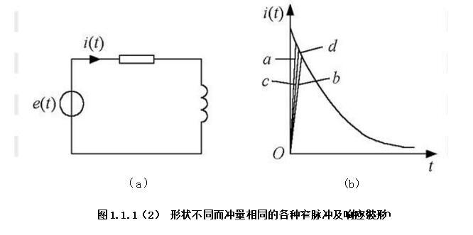 pwm双极性调制电路图_单极性与双极性PWM模式介绍
