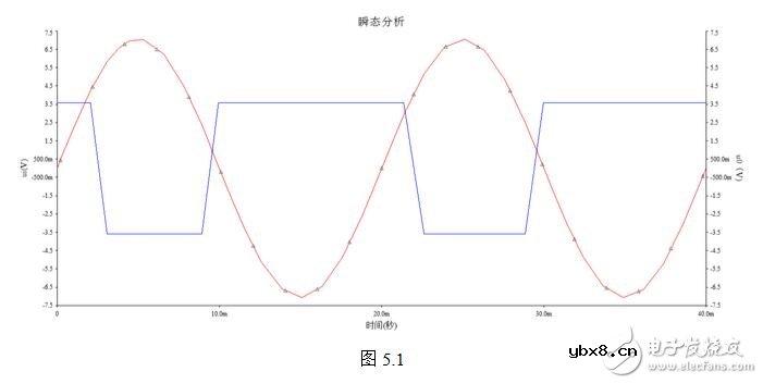 TLV3501滞回比较器电路设计