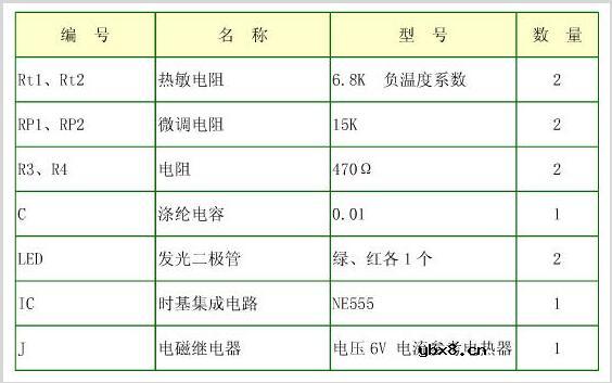 ne555调温电路图大全（六款ne555调温电路）