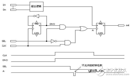 FPGA/CPLD数字电路原理解析
