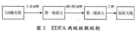 光纤放大器在无线光通信的应用