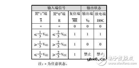 集成555时基电路解析，555时基集成电路与NE555的识别及其应用