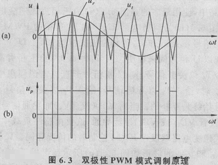 PWM转换为模拟量电压的电路介绍