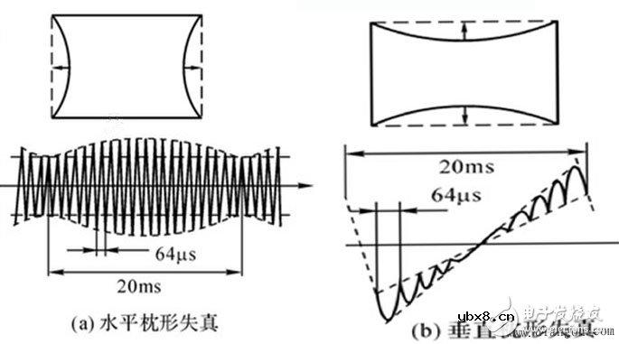 电视显像管接线图！显像管管座的各脚功能及显像管管座结构图