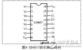 基于555定时器构成的多谐振荡器应用电路设计
