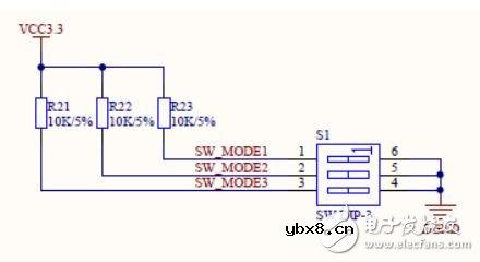 FPGA开发外设子板模块电路设计详解 —电路图天天读（161）