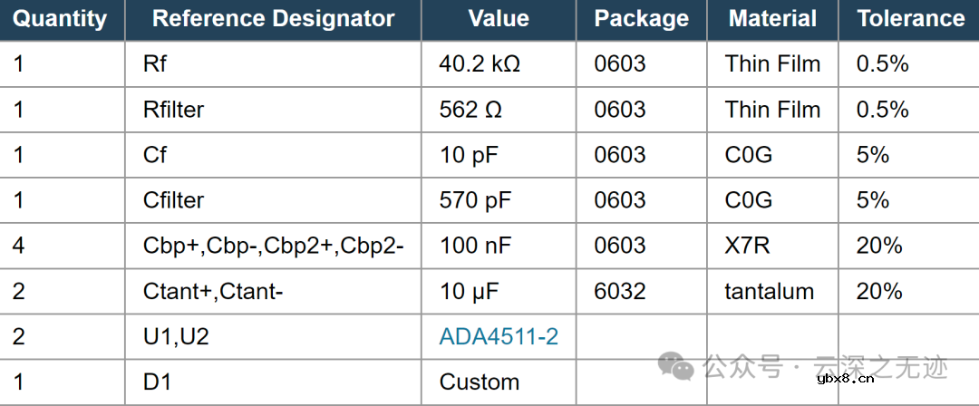 啥是光电二极管 光电二极管采集电路-1mV/pA设计