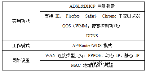 基于WiFi的智能插座电路及原理分析