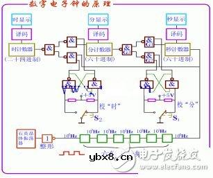 数字电子时钟电路图设计原理