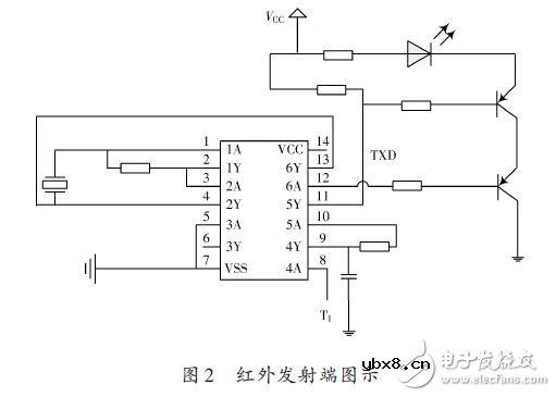 RS232串口转红外通讯电路原理剖析