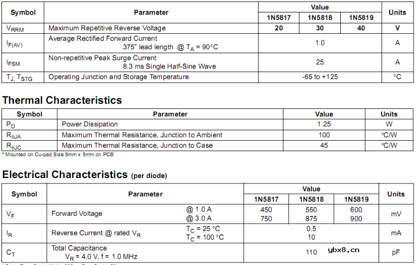 二极管三极管电路原理和理解