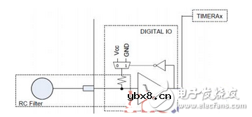 剖析MSP430电容触摸系统驱动电路 —电路图天天读（167）