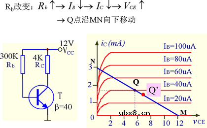 基本共射极放大电路电路分析