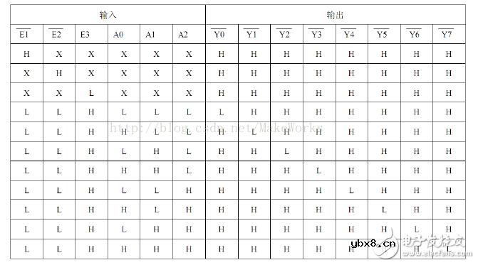 74hc138组成16线译码器的做法介绍 浅析74hc138译码器16线做法