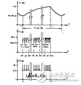 振荡电路介绍_单管扫频式振荡电路分析