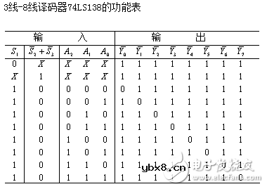 74ls138和74ls20设计的三人表决器