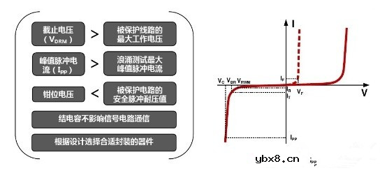 TVS管的主要参数及应用