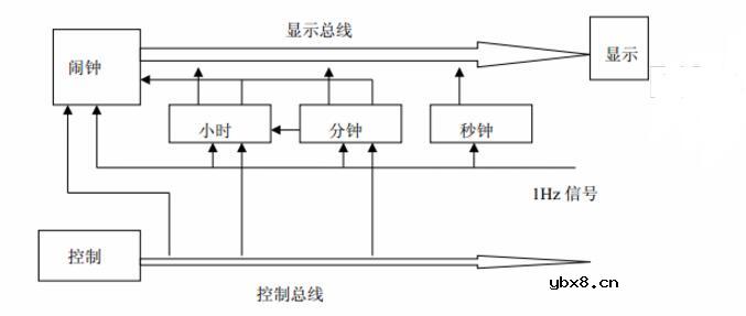简单数字钟仿真电路图大全（五款数字钟仿真电路图）