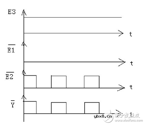 用74ls138构成时序脉冲分配器