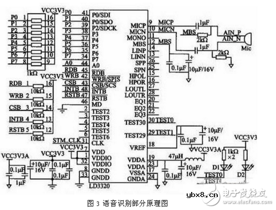 嵌入式数据采集与终端电路设计详解 —电路图天天读（211）