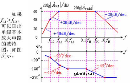 三极管基本放大电路的频率响应