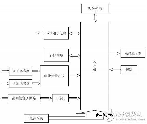 智能电表硬件电路设计图详解 —电路图天天读（225）