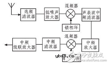 跳频电台射频前端电路设计攻略 —电路图天天读（132）