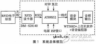 智能语音播报系统电路设计详解 —电路图天天读（229）