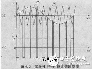 双极性pwm原理图分析 双极性pwm应用详解