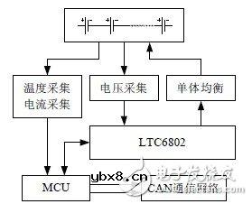 LTC6802与MCU的连接器电路设计详解
