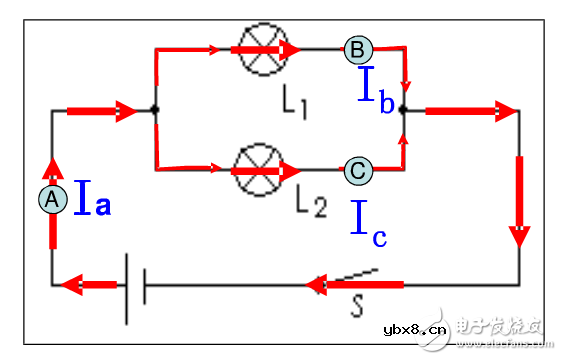 探究串并联电路电流特点与规律