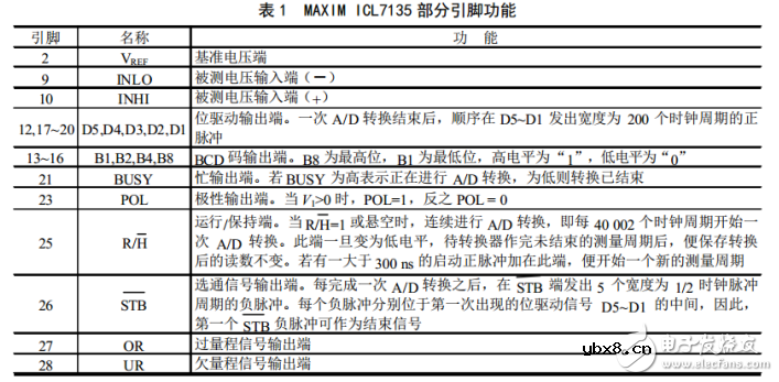 单片机电流检测电路图大全（四款模拟电路设计原理图详解）