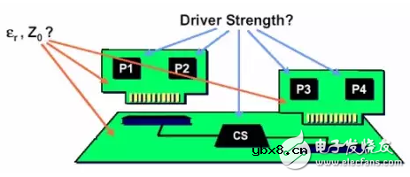 串扰和反射能让信号多不完整