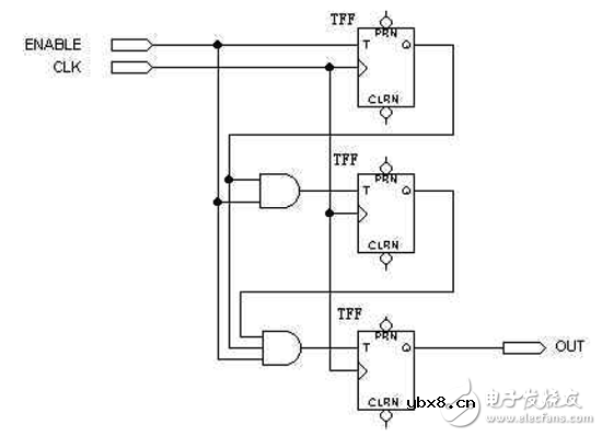 FPGA/CPLD数字电路原理解析