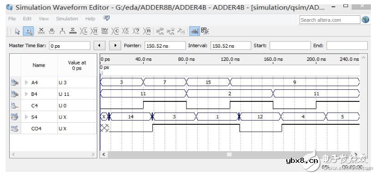 八位加法器仿真波形图设计解析