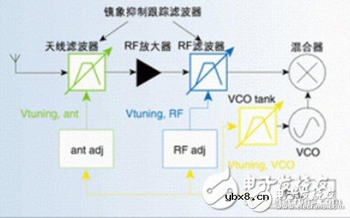 汽车电子电路设计图集锦 —电路图天天读（144）