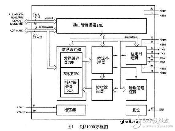 嵌入式CAN总线系统电路设计详解 —电路图天天读（115）