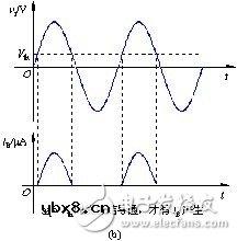 模拟电路与数字电路基本知识对比分析