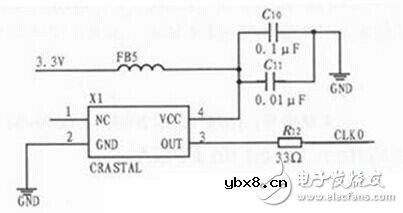 揭秘FPGA电机测速系统经典电路