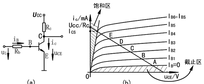 晶体三极管的工作原理