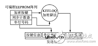 射频无线门禁系统电路设计方案详解 —电路图天天读（114）
