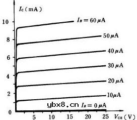 三极管开关电路工作原理解析