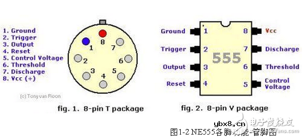 详解555引脚图与内部功能结构